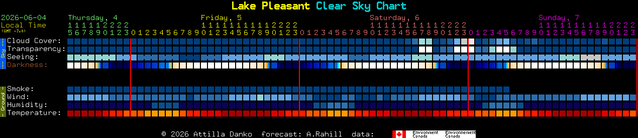 Current forecast for Lake Pleasant Clear Sky Chart
