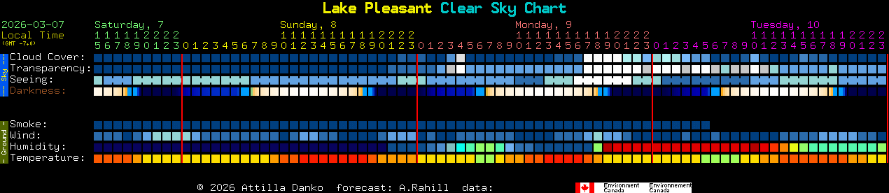 Current forecast for Lake Pleasant Clear Sky Chart