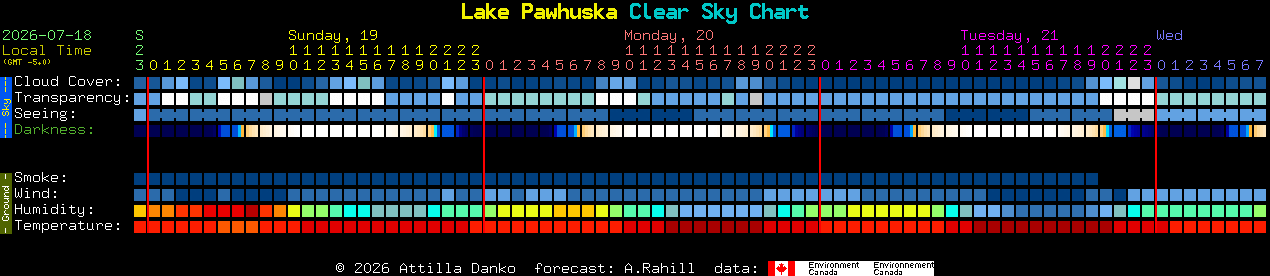 Current forecast for Lake Pawhuska Clear Sky Chart