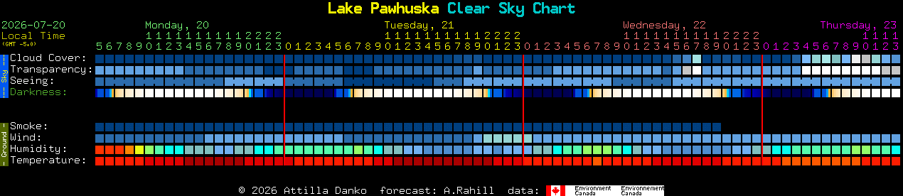 Current forecast for Lake Pawhuska Clear Sky Chart