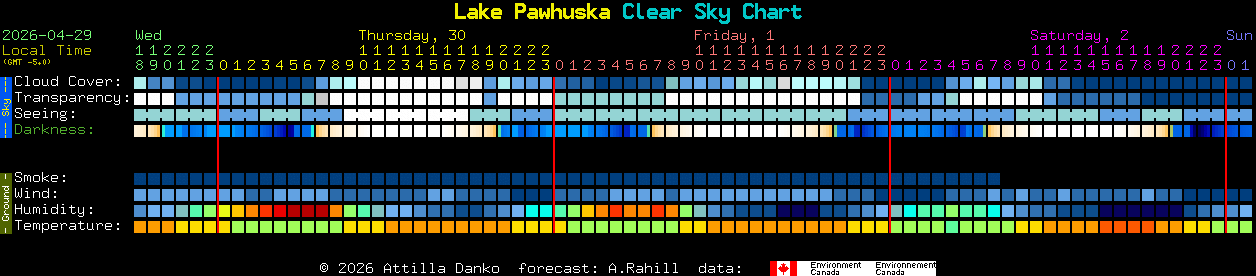 Current forecast for Lake Pawhuska Clear Sky Chart