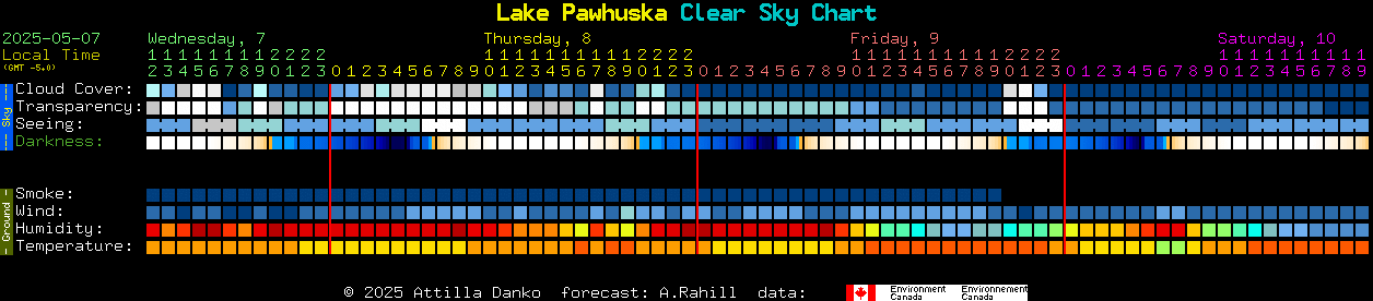 Current forecast for Lake Pawhuska Clear Sky Chart