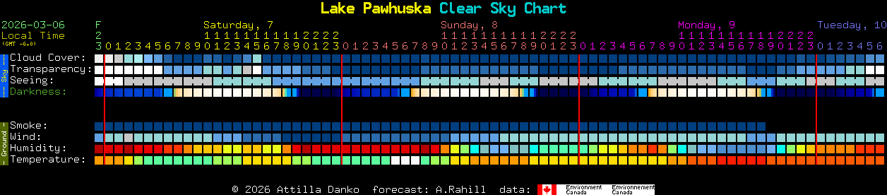 Current forecast for Lake Pawhuska Clear Sky Chart