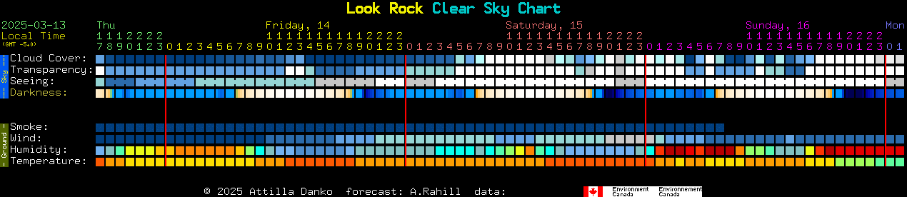 Current forecast for Look Rock Clear Sky Chart