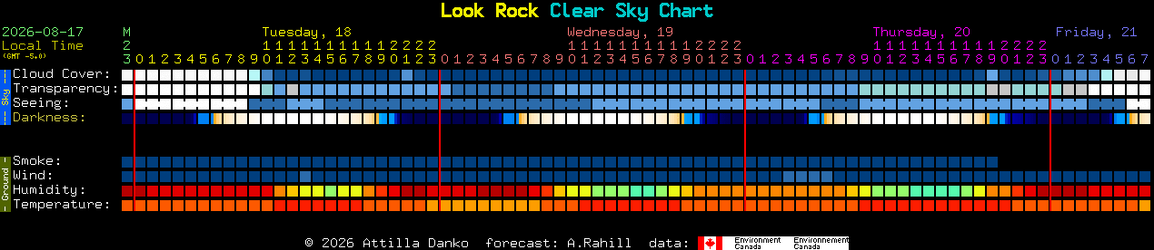 Current forecast for Look Rock Clear Sky Chart
