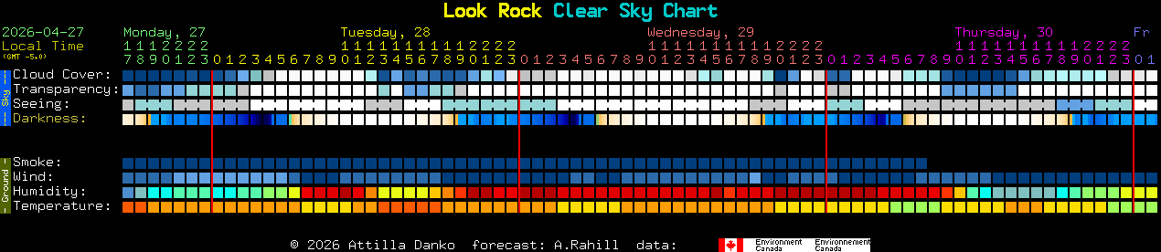 Current forecast for Look Rock Clear Sky Chart