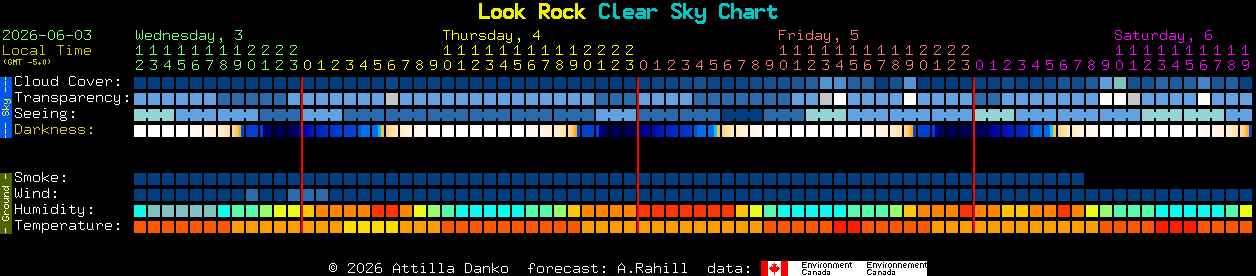 Current forecast for Look Rock Clear Sky Chart