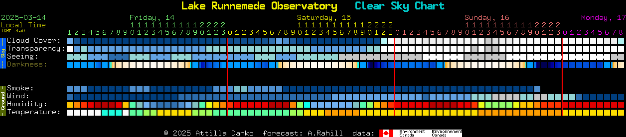 Current forecast for Lake Runnemede Observatory Clear Sky Chart