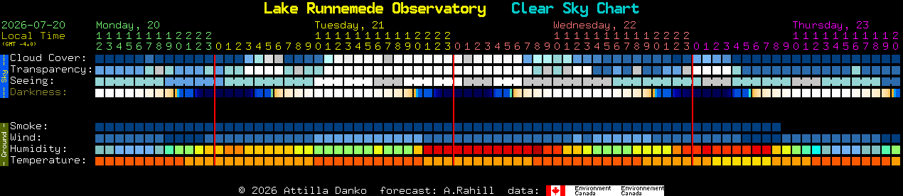 Current forecast for Lake Runnemede Observatory Clear Sky Chart