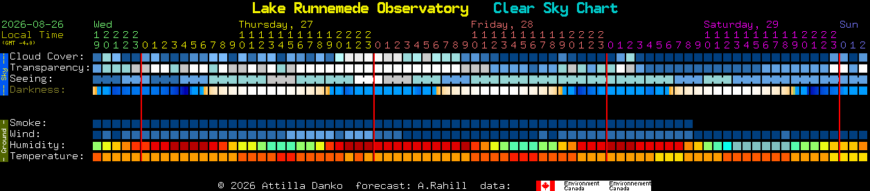 Current forecast for Lake Runnemede Observatory Clear Sky Chart