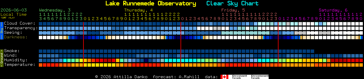 Current forecast for Lake Runnemede Observatory Clear Sky Chart
