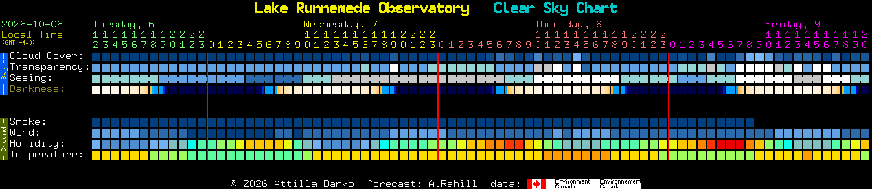 Current forecast for Lake Runnemede Observatory Clear Sky Chart