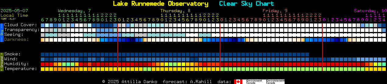 Current forecast for Lake Runnemede Observatory Clear Sky Chart