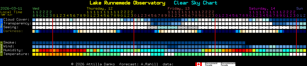 Current forecast for Lake Runnemede Observatory Clear Sky Chart