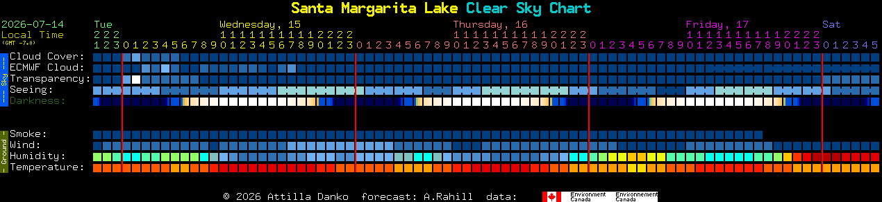 Current forecast for Santa Margarita Lake Clear Sky Chart