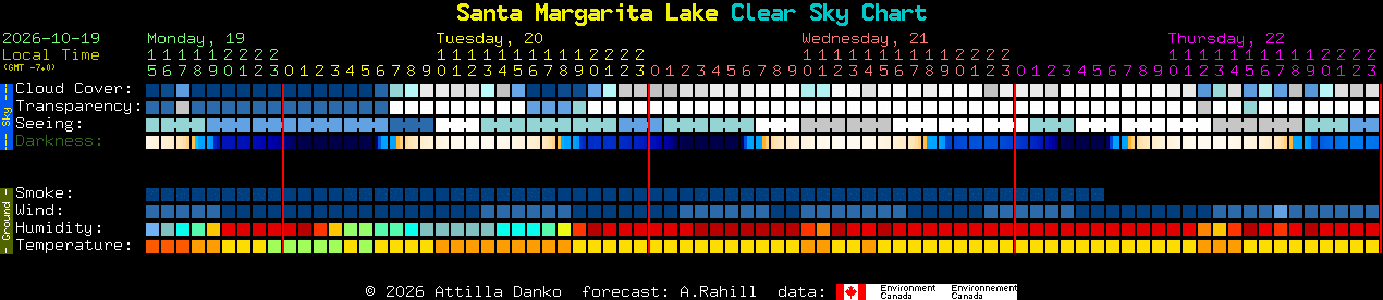 Current forecast for Santa Margarita Lake Clear Sky Chart
