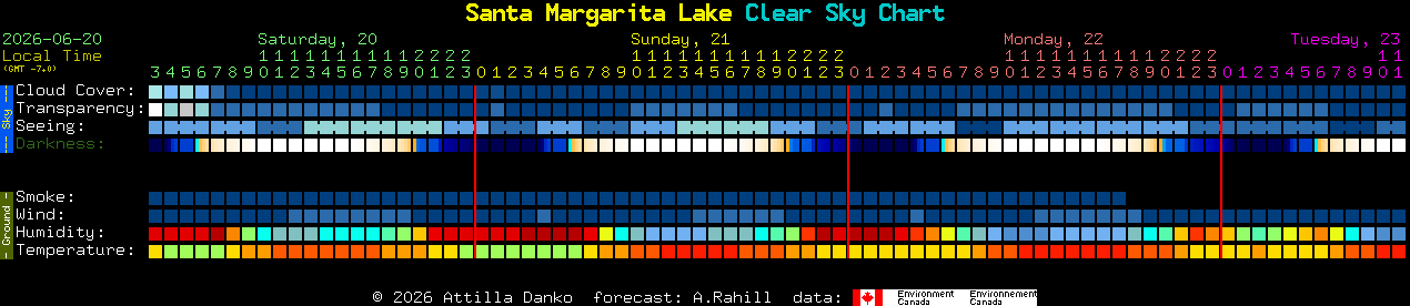 Current forecast for Santa Margarita Lake Clear Sky Chart