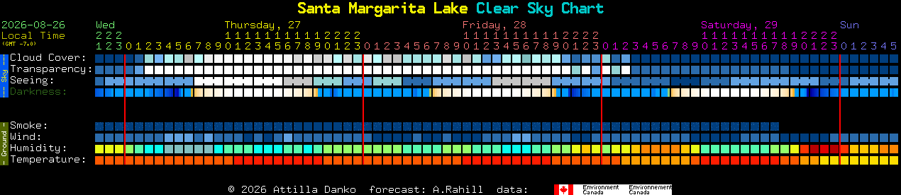 Current forecast for Santa Margarita Lake Clear Sky Chart