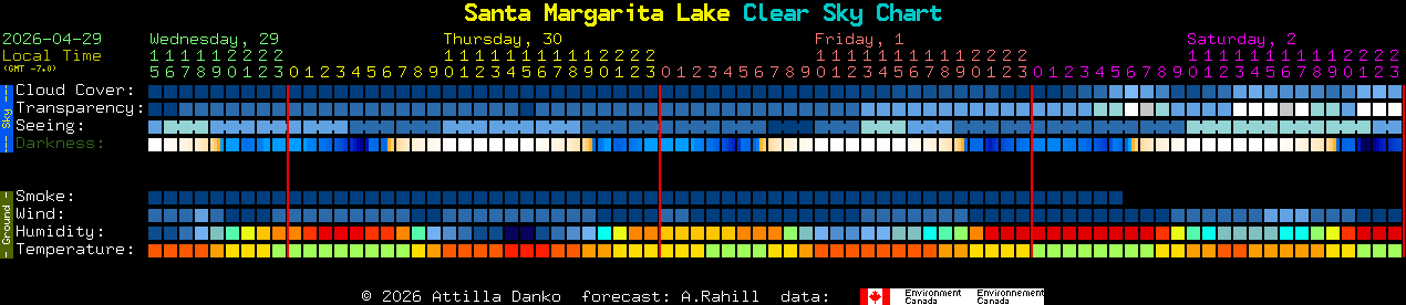 Current forecast for Santa Margarita Lake Clear Sky Chart