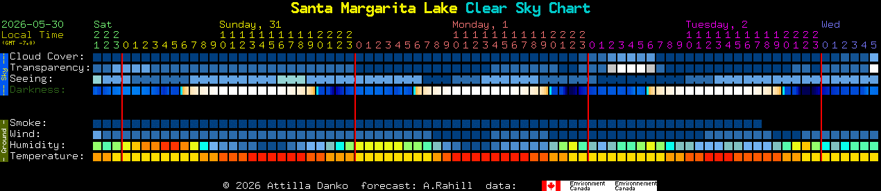 Current forecast for Santa Margarita Lake Clear Sky Chart