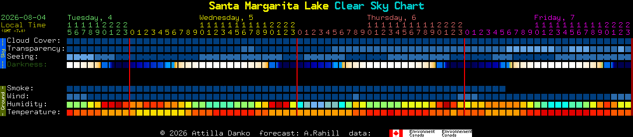 Current forecast for Santa Margarita Lake Clear Sky Chart