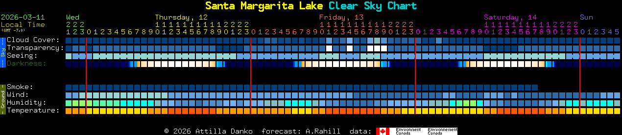 Current forecast for Santa Margarita Lake Clear Sky Chart