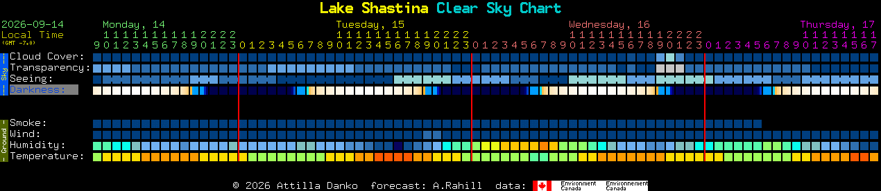 Current forecast for Lake Shastina Clear Sky Chart