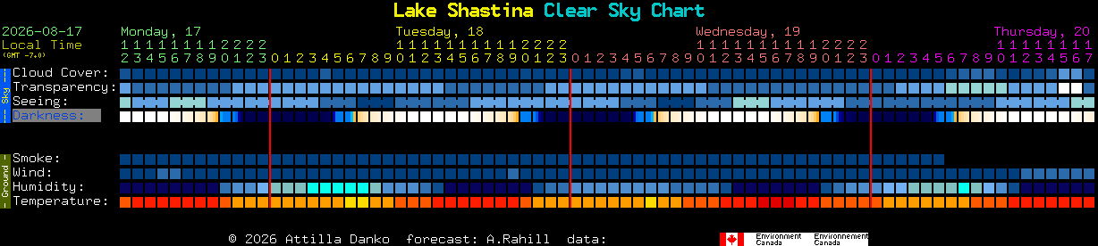Current forecast for Lake Shastina Clear Sky Chart