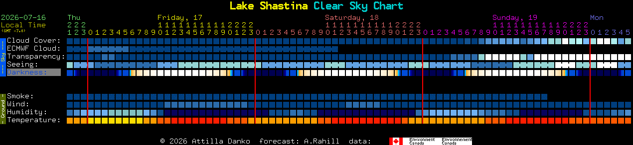 Current forecast for Lake Shastina Clear Sky Chart