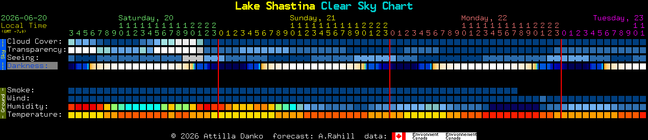 Current forecast for Lake Shastina Clear Sky Chart