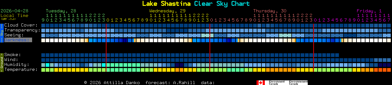 Current forecast for Lake Shastina Clear Sky Chart