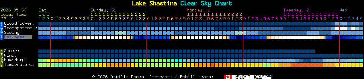 Current forecast for Lake Shastina Clear Sky Chart