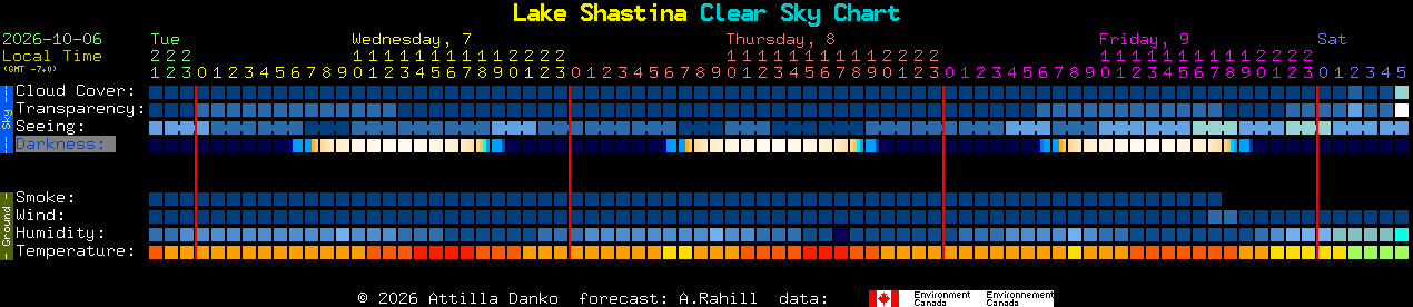 Current forecast for Lake Shastina Clear Sky Chart