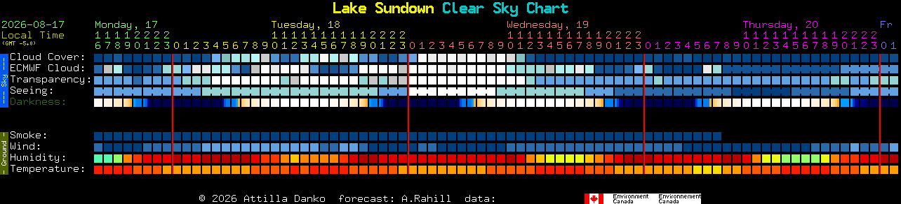 Current forecast for Lake Sundown Clear Sky Chart