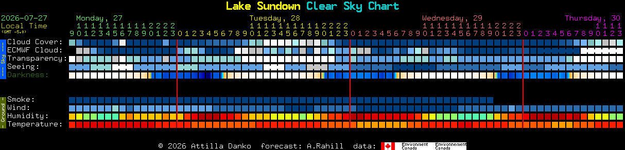 Current forecast for Lake Sundown Clear Sky Chart