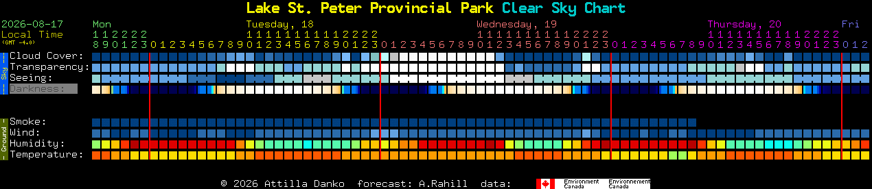 Current forecast for Lake St. Peter Provincial Park Clear Sky Chart
