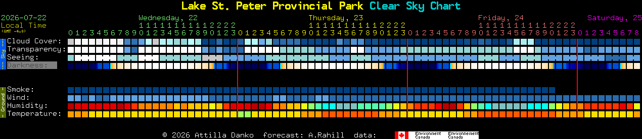 Current forecast for Lake St. Peter Provincial Park Clear Sky Chart