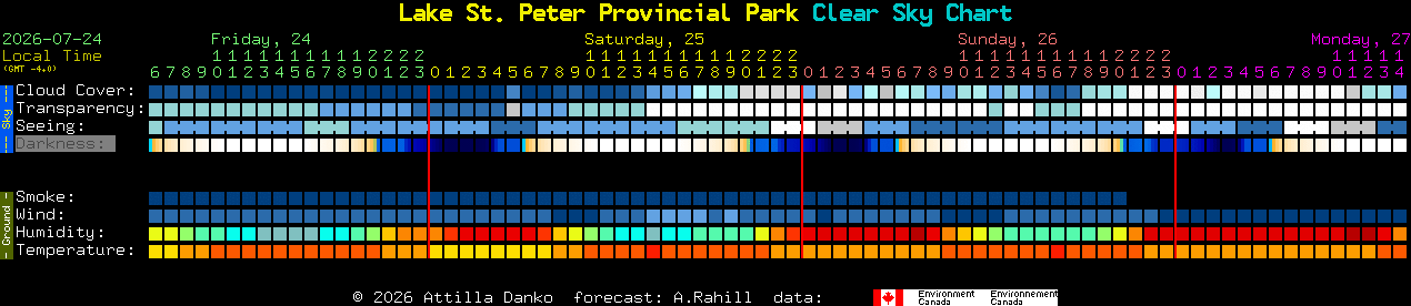 Current forecast for Lake St. Peter Provincial Park Clear Sky Chart