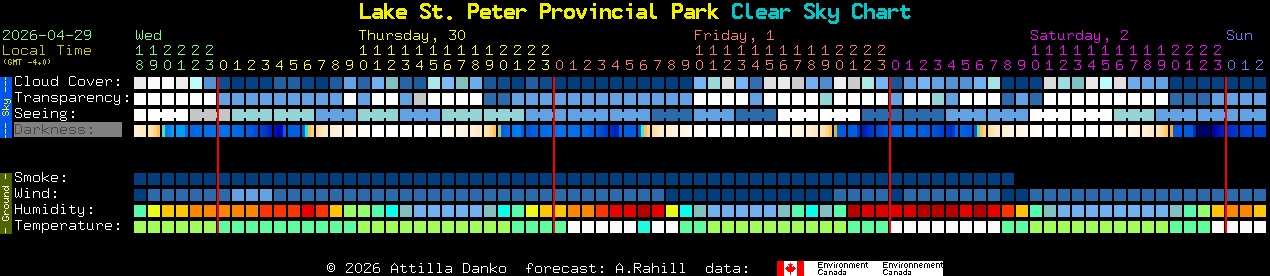 Current forecast for Lake St. Peter Provincial Park Clear Sky Chart