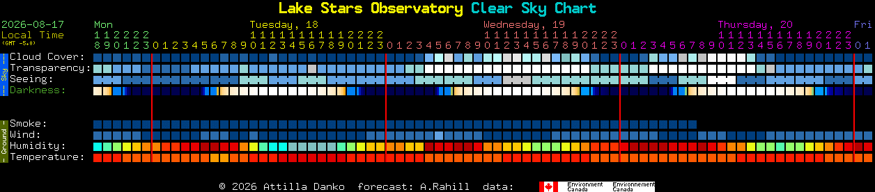 Current forecast for Lake Stars Observatory Clear Sky Chart