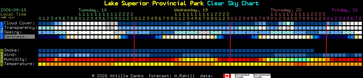 Current forecast for Lake Superior Provincial Park Clear Sky Chart
