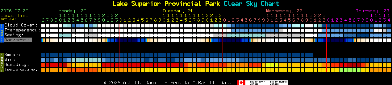 Current forecast for Lake Superior Provincial Park Clear Sky Chart