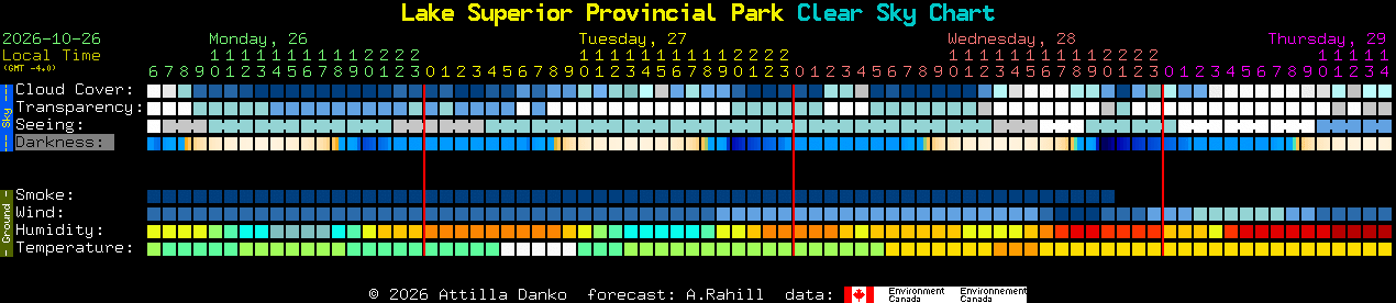 Current forecast for Lake Superior Provincial Park Clear Sky Chart