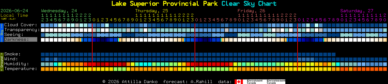Current forecast for Lake Superior Provincial Park Clear Sky Chart