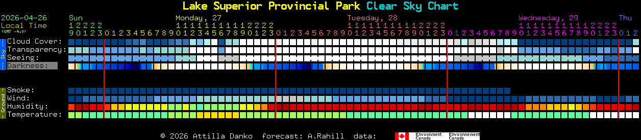 Current forecast for Lake Superior Provincial Park Clear Sky Chart