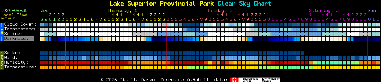Current forecast for Lake Superior Provincial Park Clear Sky Chart