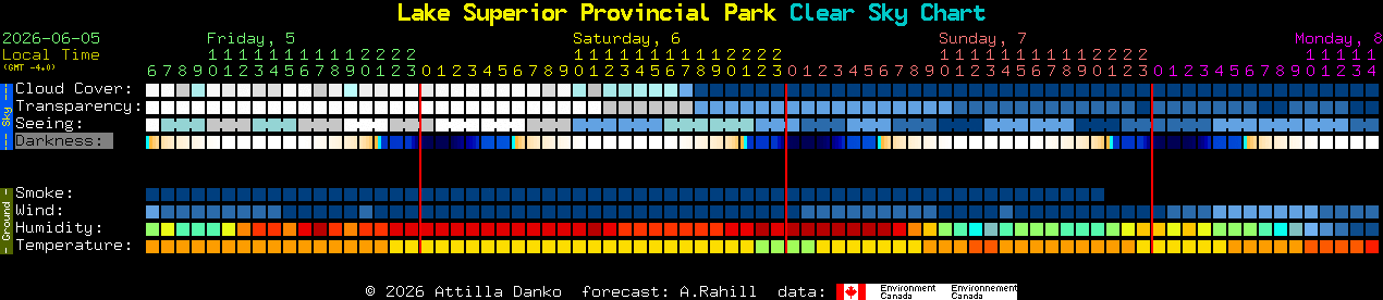 Current forecast for Lake Superior Provincial Park Clear Sky Chart
