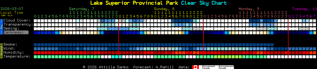 Current forecast for Lake Superior Provincial Park Clear Sky Chart