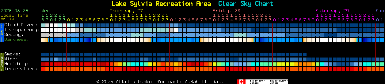 Current forecast for Lake Sylvia Recreation Area Clear Sky Chart