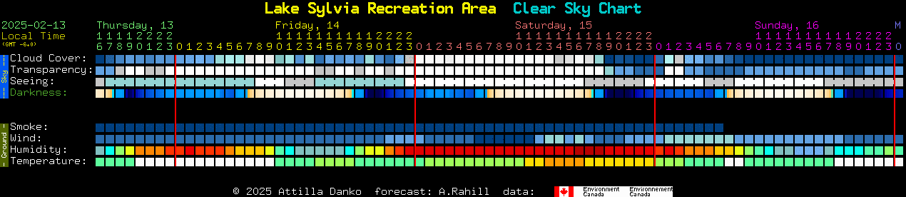 Current forecast for Lake Sylvia Recreation Area Clear Sky Chart